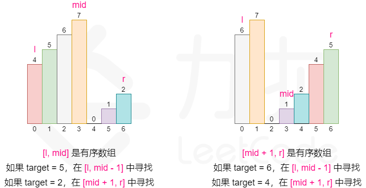 图源leetcode