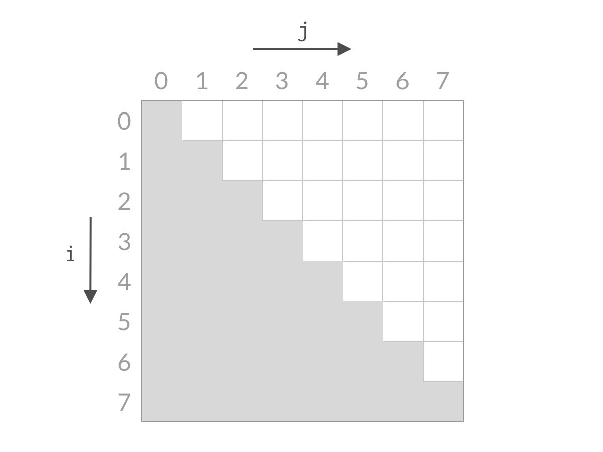 暴力法搜索空间